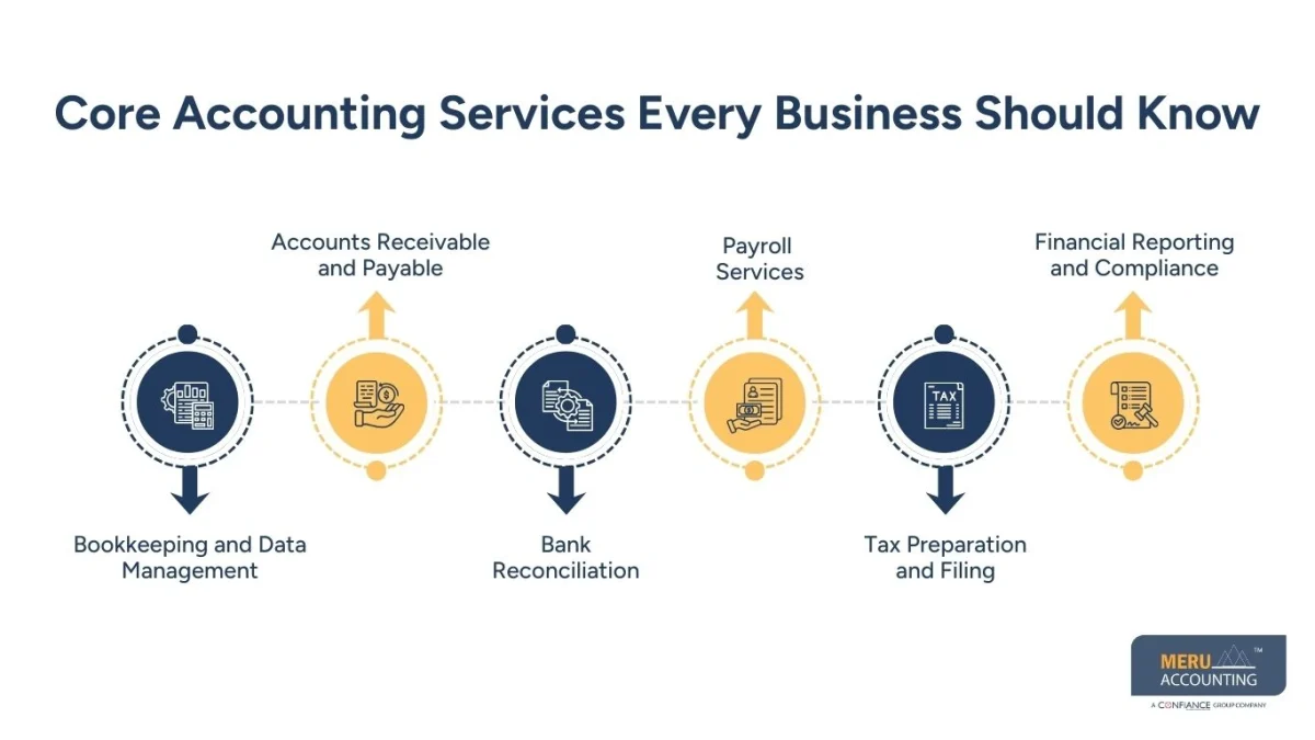 basic accounting services basic accounting services