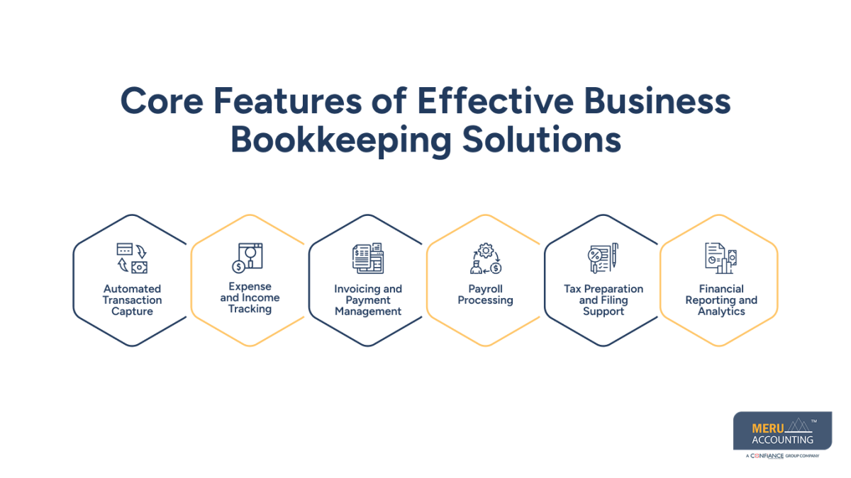 bookkeeping services for businesses bookkeeping services for businesses
