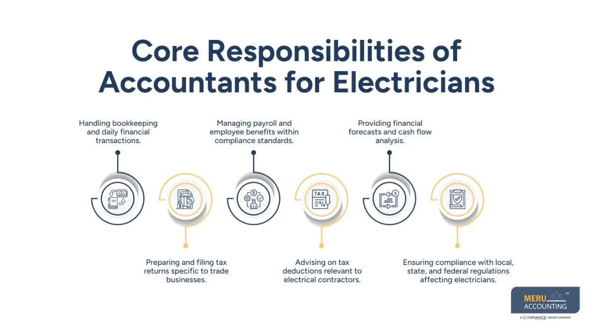 accountants for electricians accountants for electricians