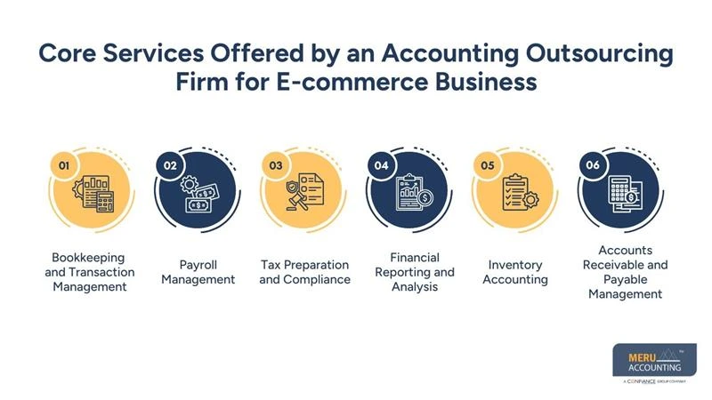 Core Services Offered by an Accounting Outsourcing Firm for E-commerce Business