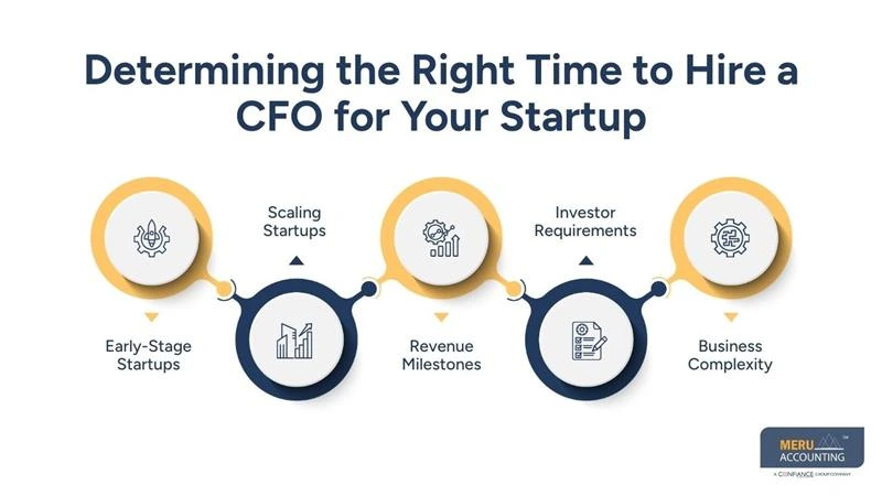 Determining the Right Time to Hire a CFO for Your Startup