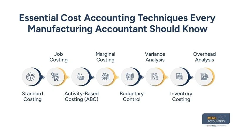 Essential Cost Accounting Techniques Every Manufacturing Accountant Should Know