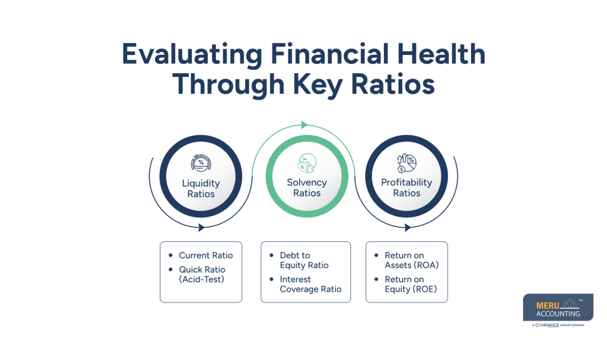 assets liability and equity Assets Liabilities and Equity