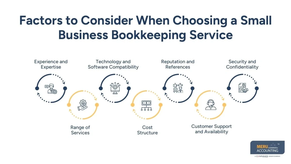 Bookkeeping Service for Small Business Bookkeeping Service for Small Business