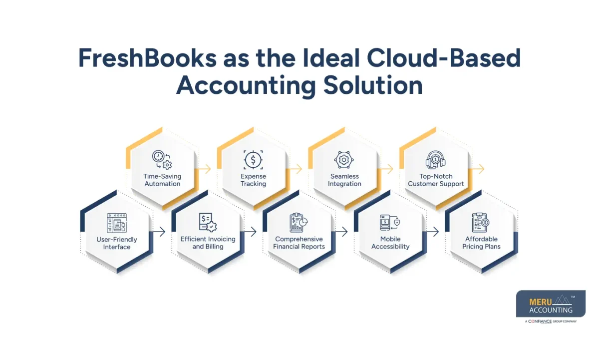freshbooks accounting software freshbooks accounting software