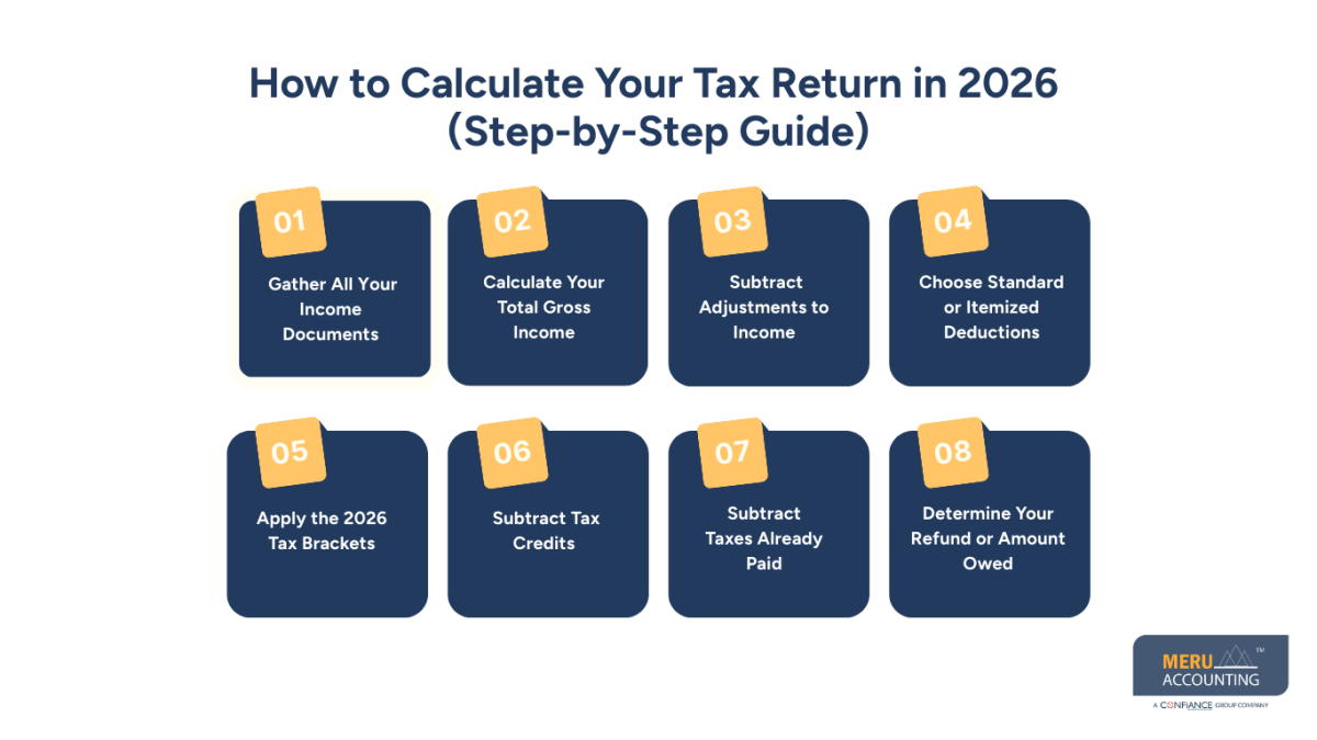 How to Calculate Your Tax Return in 2026 (Step-by-Step Guide) 1 Calculate Your Tax Return