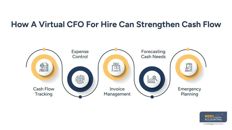 Virtual CFO Services for Cash Flow and Financial Planning