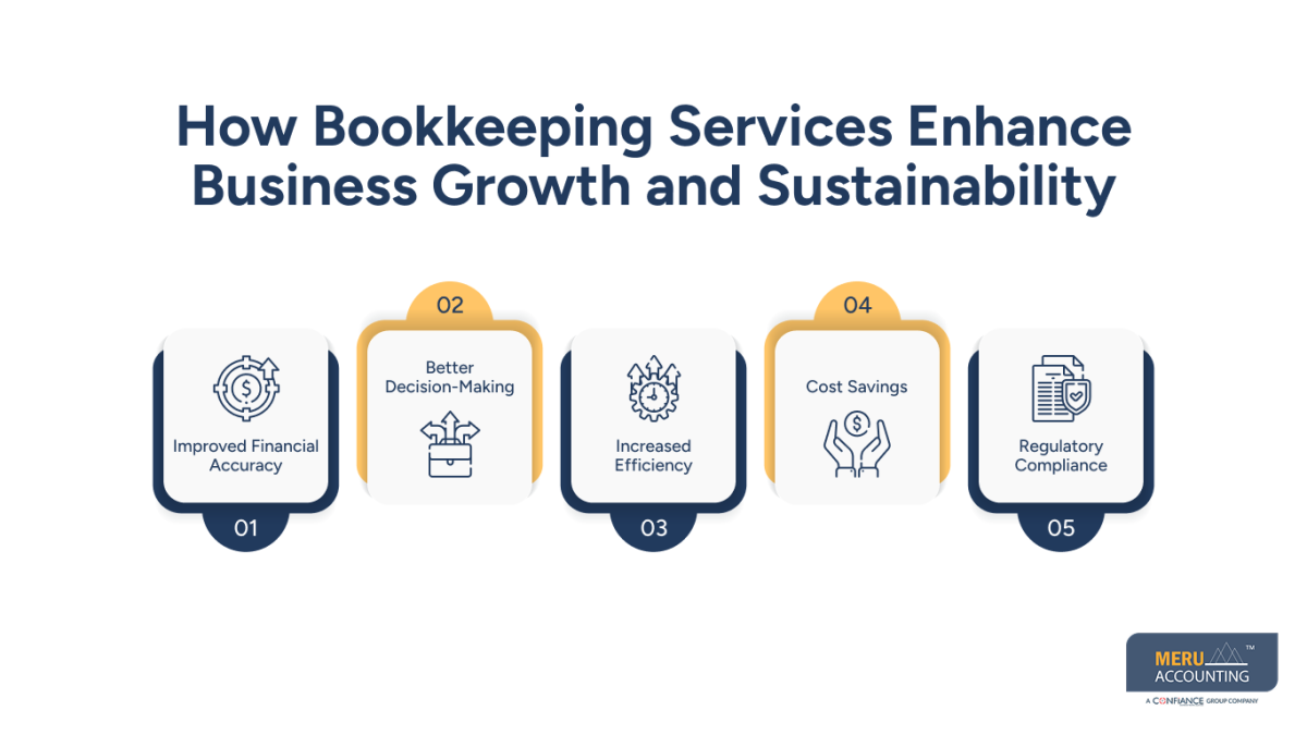 bookkeeping services business bookkeeping services business