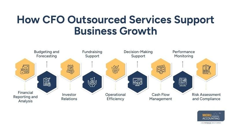How CFO Outsourced Services Support Business Growth
