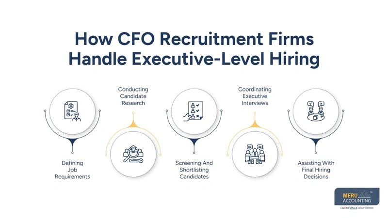 How CFO Recruitment Firms Handle Executive-Level Hiring