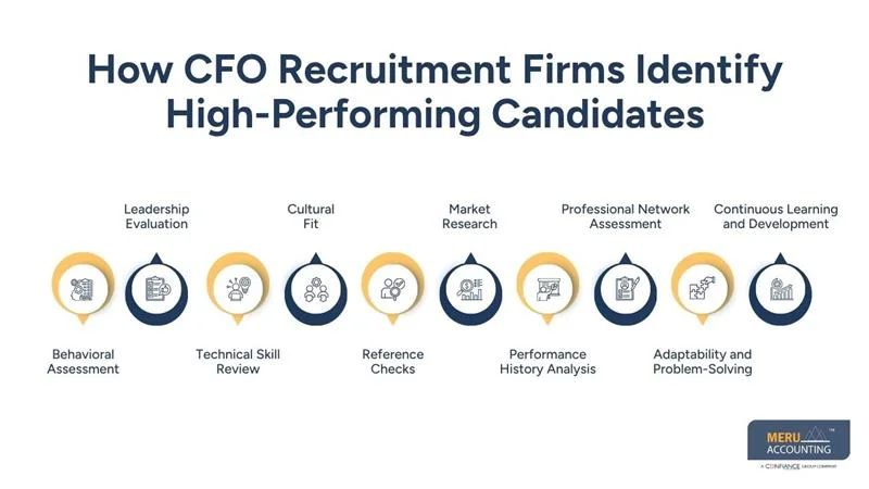 How CFO Recruitment Firms Identify High-Performing Candidates