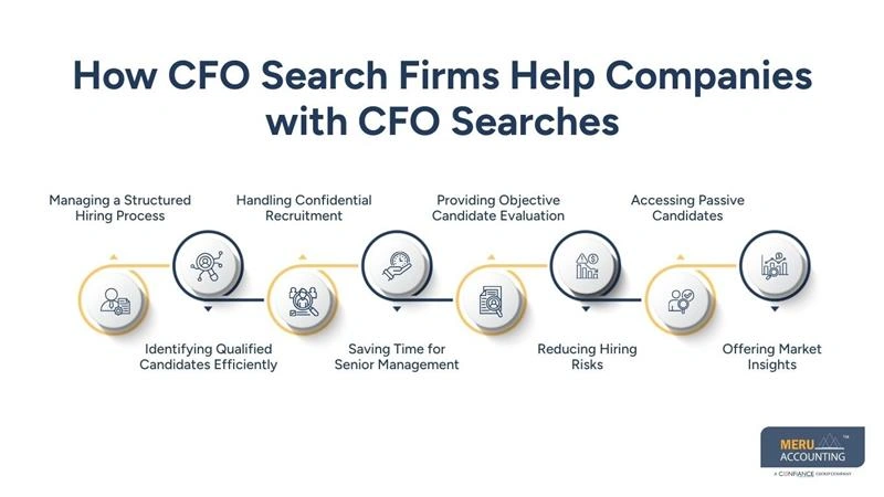How CFO Search Firms Simplify Complex CFO Searches