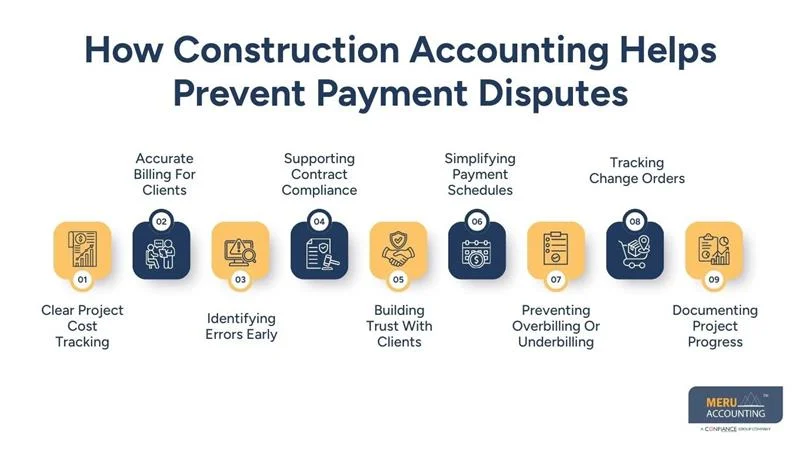 How Construction Accounting Helps Prevent Payment Disputes