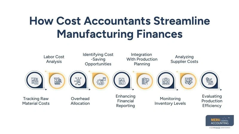 How Cost Accountants Streamline Manufacturing Finances - accounting for manufacturing