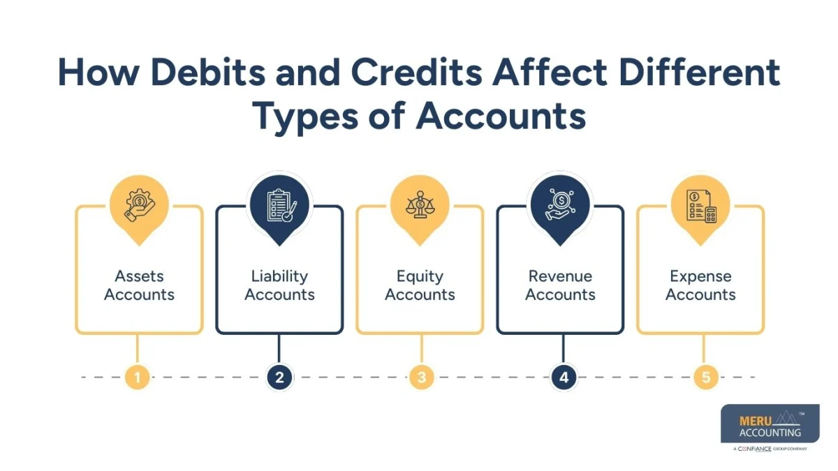 debits vs credits debits vs credits