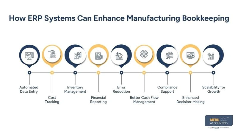 How ERP Systems Can Enhance Manufacturing Bookkeeping - bookkeeping for manufacturing company