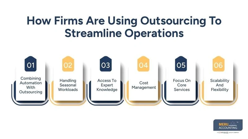 How Firms Are Using Outsourcing To Streamline Operations - tax preparation automation - tax outsourcing services