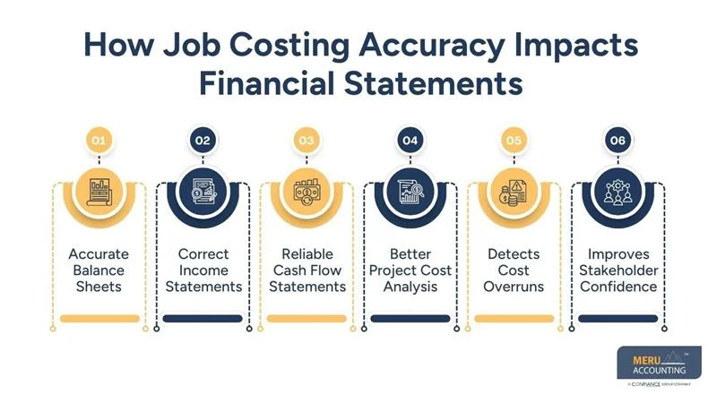 How Job Costing Accuracy Impacts Financial Statements