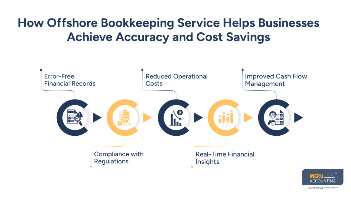 Offshore Bookkeeper Services to Simplify Accounting and Improve Efficiency 1 Offshore Bookkeeping Service