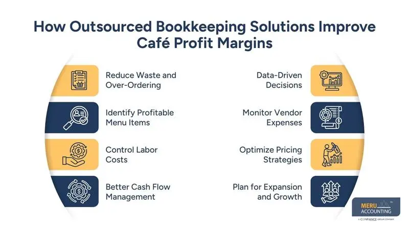 How Outsourced Bookkeeping Solutions Improve Café Profit Margins