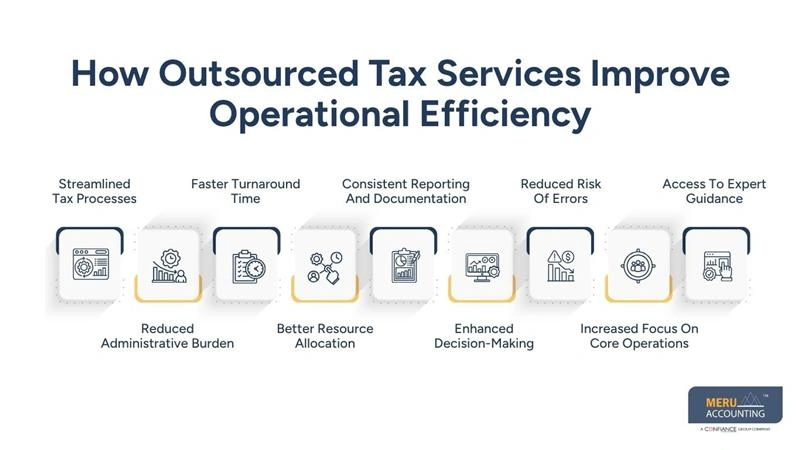 How Outsourced Tax Services Improve Operational Efficiency - advantages of outsourcing tax services