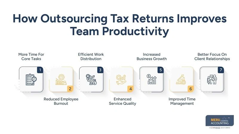 How Outsourcing Tax Returns Improves Team Productivity - tax return preparation outsourcing