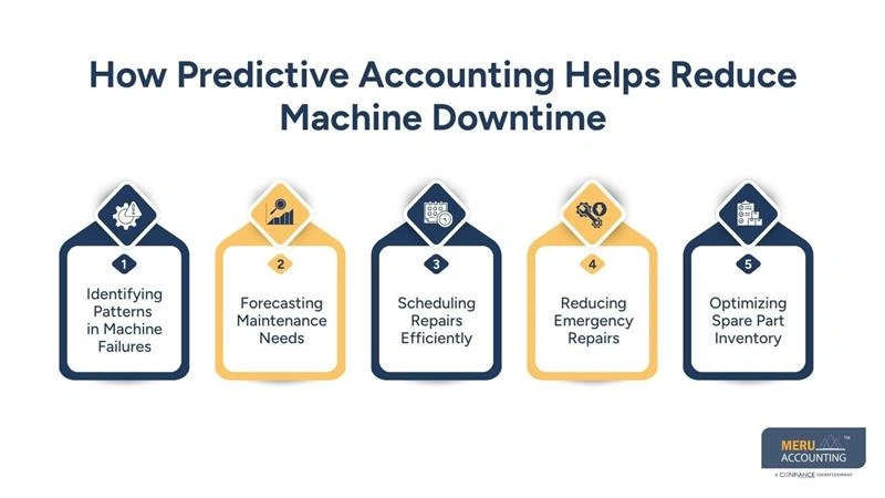 How Predictive Accounting Helps Reduce Machine Downtime - accounting for manufacturing - manufacturing accountant