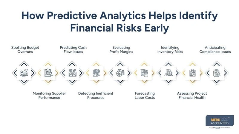 How Predictive Analytics Helps Identify Financial Risks Early - manufacturing accounting services - manufacturing outsourcing