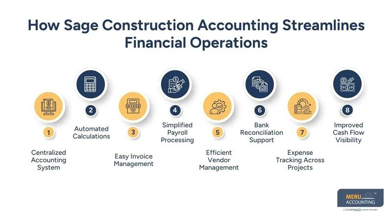 How Sage Construction Accounting Streamlines Financial Operations
