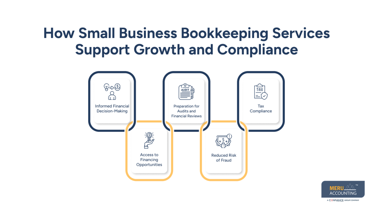 small business bookkeeping services small business bookkeeping services