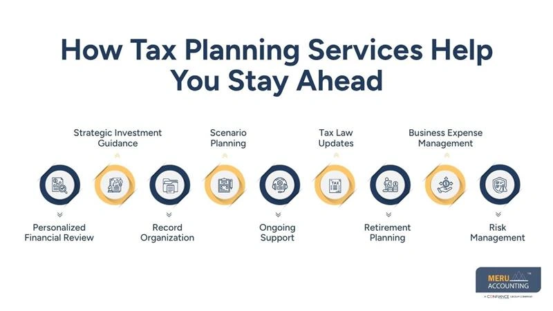 How Tax Planning Services Help You Stay Ahead - tax planning & preparation