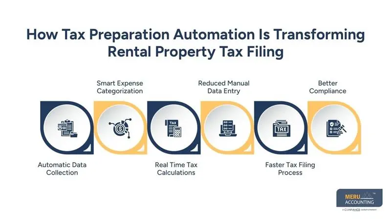 How Tax Preparation Automation Is Transforming Rental Property Tax Filing - best tax preparation software for rental property