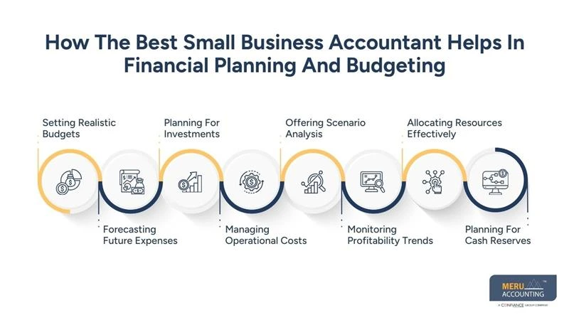 How The Best Small Business Accountant Helps In Financial Planning And Budgeting