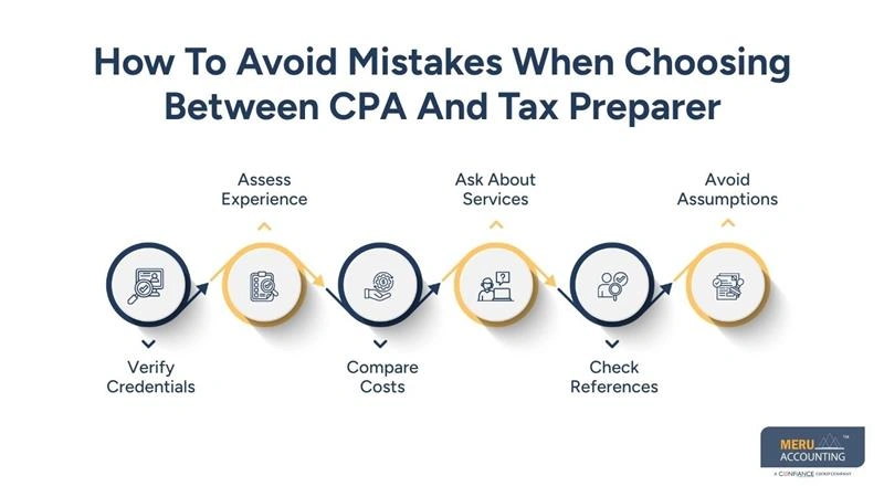 How To Avoid Mistakes When Choosing Between CPA And Tax Preparer - tax preparer vs accountant - cpa vs tax preparer