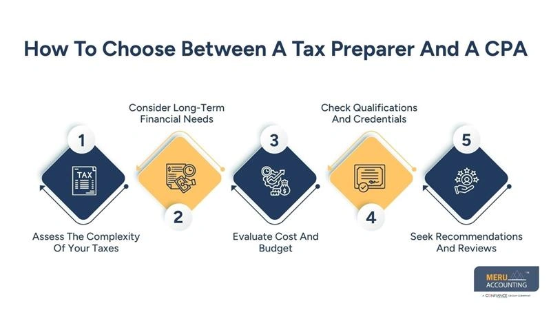 How To Choose Between A Tax Preparer And A CPA - difference between tax preparer and CPA - tax preparer vs CPA