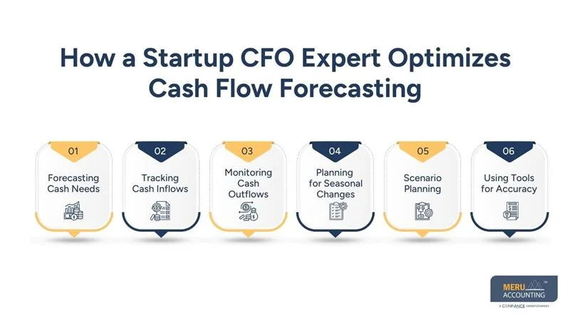 How a Startup CFO Expert Optimizes Cash Flow Forecasting