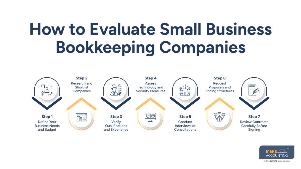 small business bookkeeping companies small business bookkeeping companies