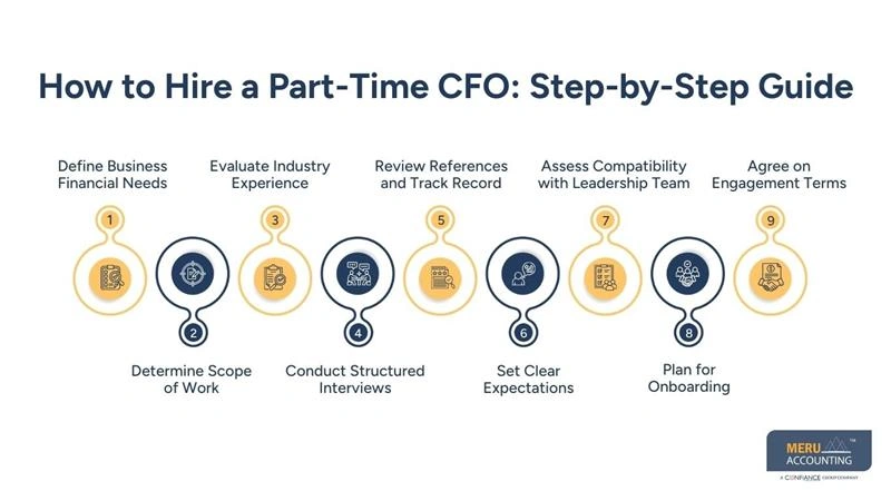 How to Hire a Part-Time CFO: Step-by-Step Guide