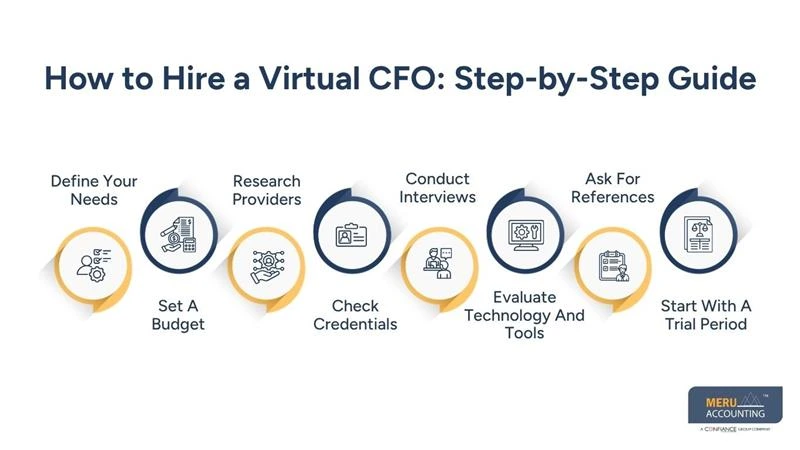 How to Hire a Virtual CFO: Step-by-Step Guide