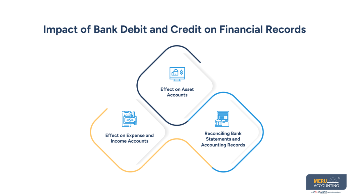 credit vs debit accounting credit vs debit accounting