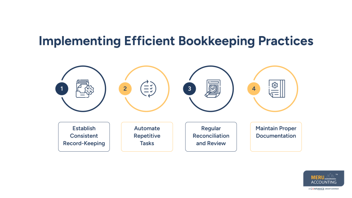 business bookkeeping solutions business bookkeeping solutions