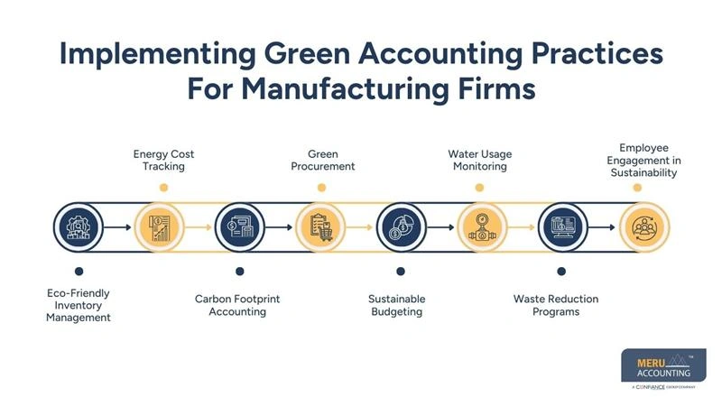 Implementing Green Accounting Practices For Manufacturing Firms - accounting for manufacturing firms