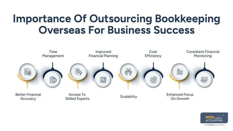 Importance Of Outsourcing Bookkeeping Overseas For Business Success