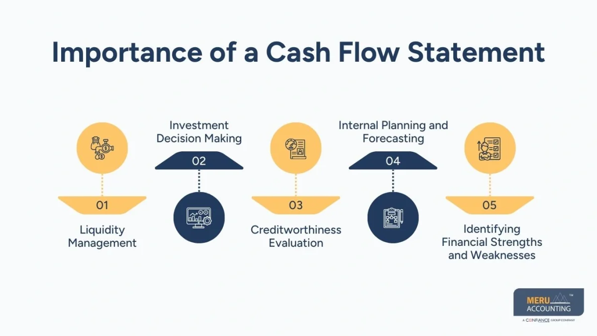 cash flow statement sample cash flow statement sample