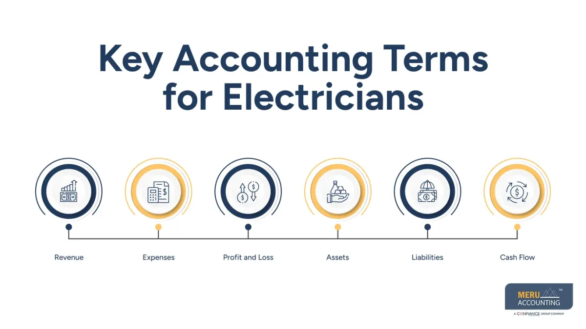 accounting for electricians accounting for electricians