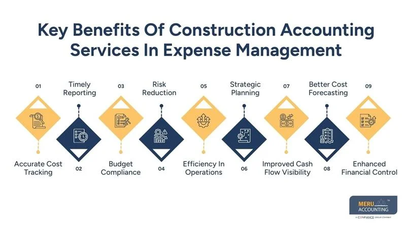 Construction Accounting Services | Expense Control