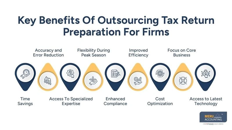 Key Benefits Of Outsourcing Tax Return Preparation For Firms - tax return preparation outsourcing
