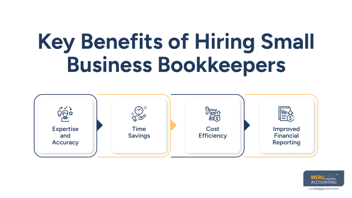 small business bookkeepers small business bookkeepers