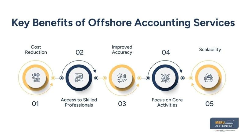 Key Benefits of Offshore Accounting Services