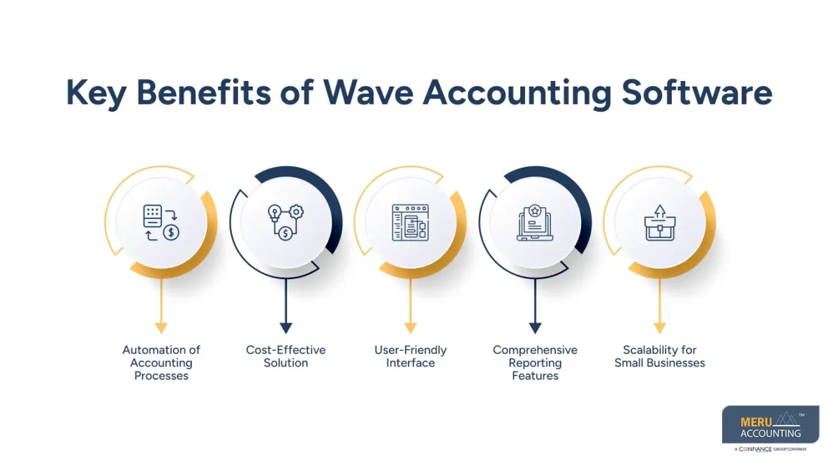 wave accounting software wave accounting software